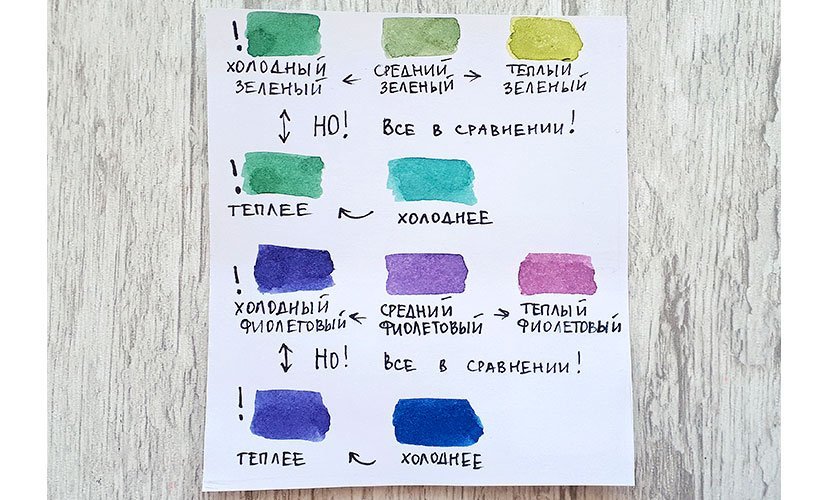 Как Получить Лавандовый Цвет При Смешивании Красок