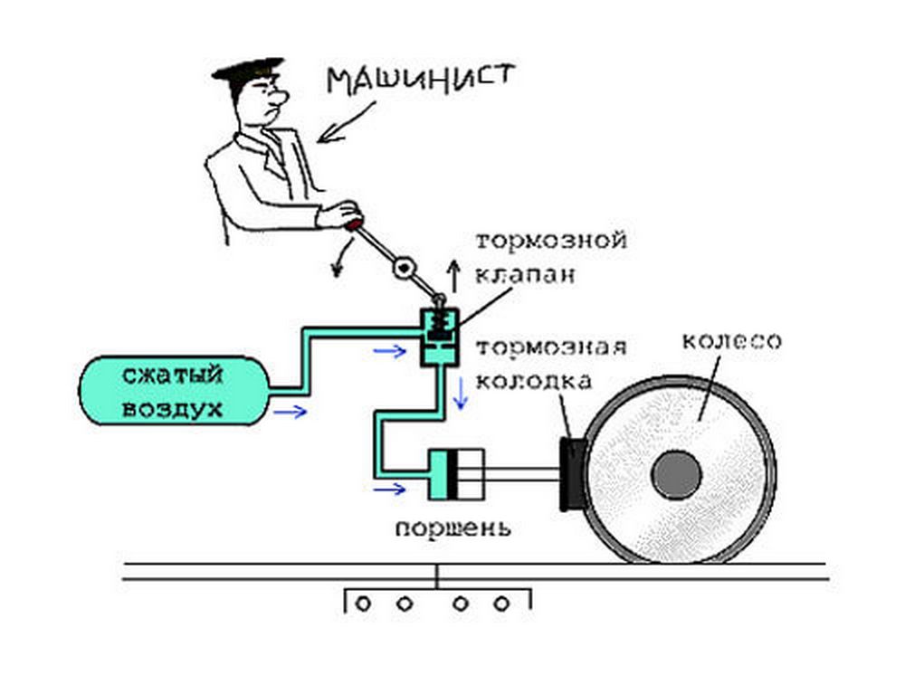 Принцип работы двигателя на сжатом воздухе схема